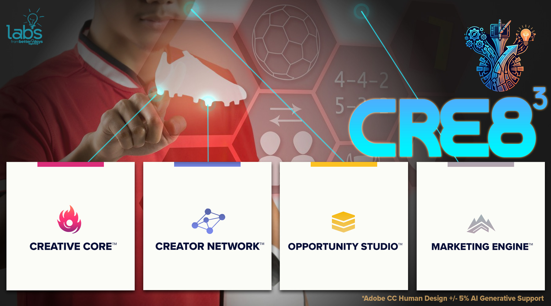 The Four Pillars of a Modern Creative & Marketing Unit within an athletics department driving student-athlete centric NIL services infographic
